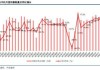 中信建投：聚焦行情景气向上，未来能够有业绩兑现的电子、半导体等行业