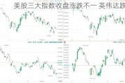 美股三大指数收盘涨跌不一 英伟达跌超6%