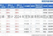 上海沿浦：预计 2024 年半年度净利润同比增加 92.29%