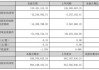 破发股荣信文化上半年转亏 2022年上市超募1.6亿