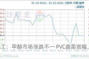 化工：甲醇市场涨跌不一 PVC盘面宽幅上行