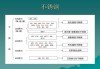 三钢闽光：普钢与不锈钢的生产工艺、设备不同 无法转换