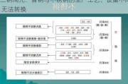 三钢闽光：普钢与不锈钢的生产工艺、设备不同 无法转换