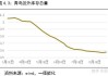 橡胶：供应上量需求弱 下周或震荡