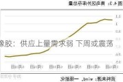 橡胶：供应上量需求弱 下周或震荡