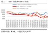 快讯：集运指数（欧线）主力合约日内走低，跌超9%