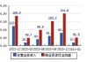 套现逾1.6亿元！瑞康医药实控人，折价出让超5%股份！上市公司董监高团队刚刚完成增持计划