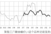 聚酯工厂联合挺价，这个品种还能强势多久？