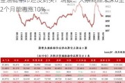 金油铜牛市还没到头！瑞银：大宗商品未来6至12个月能再涨10%