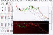 嘉泓物流盘中异动 下午盘大幅跳水5.38%报3.691港元