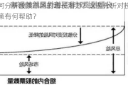 如何分析股票市场的增长潜力？这些分析对投资决策有何帮助？