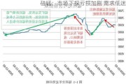 硅锰：市场下探亏损加剧 需求低迷