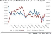 铜价持续回调 关键仍在于宏观市场的影响