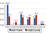 威尔高(301251.SZ)拟推150万股限制性股票激励计划