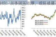 郑棉 09 合约：淡季氛围浓厚，或延续震荡偏弱走势