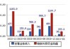 汇鸿集团：江苏汇鸿国际集团外经有限公司和无锡华东可可食品股份有限公司不是公司合并报表范围内子公司