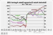 韩国就韩元走势加强口头干预 财长承诺抑制汇率过度波动