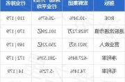 宏辉集团授出合共106万份购股权