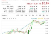 港股CXO概念震荡走低 药明生物跌超7%