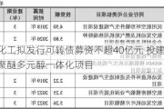 氯碱化工拟发行可转债募资不超40亿元 投建环氧丙烷及聚醚多元醇一体化项目