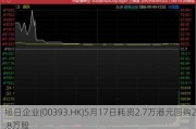 旭日企业(00393.HK)5月17日耗资2.7万港元回购2.8万股