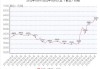 CBOT 大豆：价格看跌，目标 1060.00