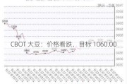 CBOT 大豆：价格看跌，目标 1060.00