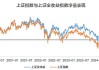 红利日报|为什么红利资产能保持较高且稳定的投资收益？