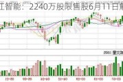 豪江智能：2240万股限售股6月11日解禁