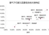 市场波动的原因是什么？市场波动如何影响投资决策？