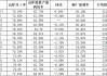 山东莱钢永锋及多家钢厂调价：螺纹钢、盘螺价格下调20-40元/吨