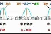 中位数：它在数据分析中的作用是什么？