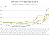 磷肥及磷化工板块走强 六国化工涨超8%