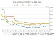 磷肥及磷化工板块走强 六国化工涨超8%