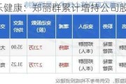 仙乐健康：郑丽群累计增持公司股份10万股