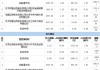 阳光诺和（688621）盘中异动 股价振幅达9.33%  上涨6.2%（07-05）