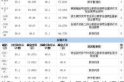 阳光诺和（688621）盘中异动 股价振幅达9.33%  上涨6.2%（07-05）