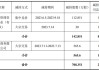 凯升控股(00102.HK)收到额外复牌指引