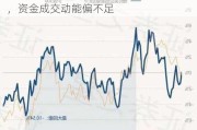 博时市场点评9月9日：市场走势略分化，资金成交动能偏不足