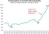 美国财政部：580 亿 3 年期国债发行 收益率波动