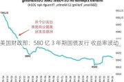 美国财政部：580 亿 3 年期国债发行 收益率波动