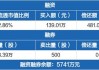 德龙汇能：拟1834.07万元对外出租双桥商场部分房产