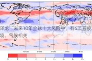 张译戈：未来10年全球十大风险中，有6项直接与环境、气候相关