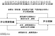 非标信托产品规模缩水 机构开打组合投资