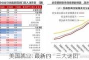 美国就业: 最新的“三大谜团”