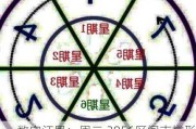 数字江恩：周二 3056区间支撑形成一日反弹