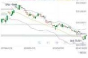 高通下跌3.29%，报168.19美元/股