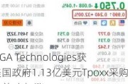 SIGA Technologies获美国***1.13亿美元Tpoxx***购订单 盘初涨4%