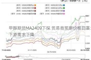 甲醇期货MA2409下探 贸易商预期价格回落：下游需求下降