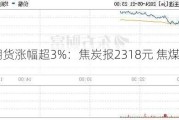 双焦期货涨幅超3%：焦炭报2318元 焦煤报1777元